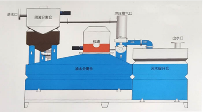 LBGW一體化隔油提升設(shè)備_LBGW一體化隔油提升設(shè)備廠(chǎng)家